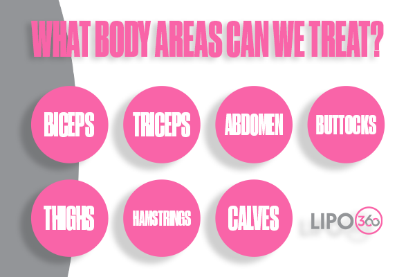 Revolutionising Muscle Repair: The Power of LIPO360 Body Sculpt Post-Injury 2 How Does LIPO360 Cranleigh Support the Muscle Healing Process?