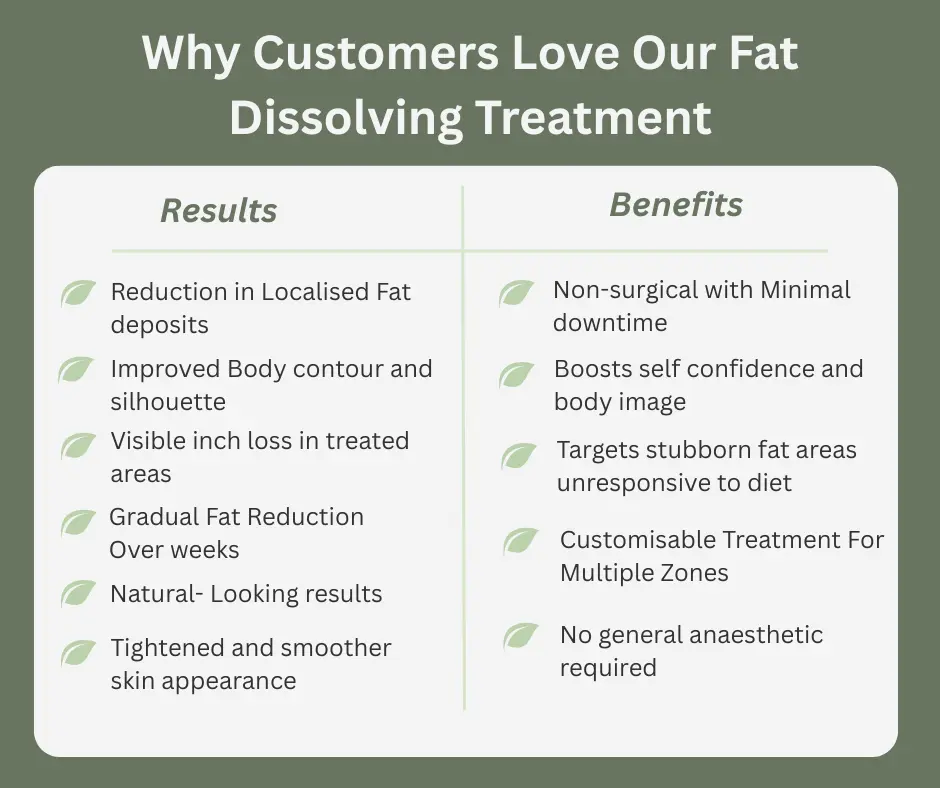 Uncovering the Mechanics of Fat-Dissolving Surgery 2 Fat-dissolving Cranleigh table of benefits